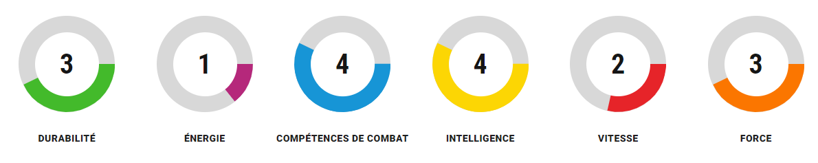 Grille de compétences